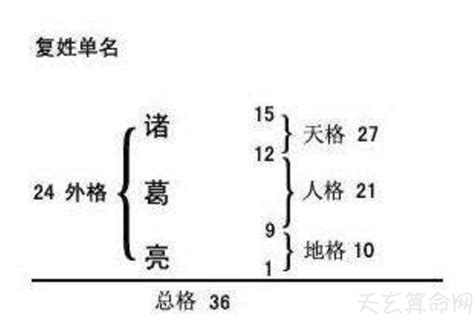 姓名五行查詢|姓名五格测试